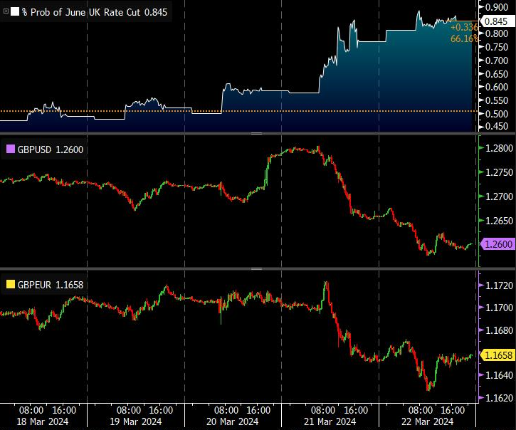 MR chart 25-3