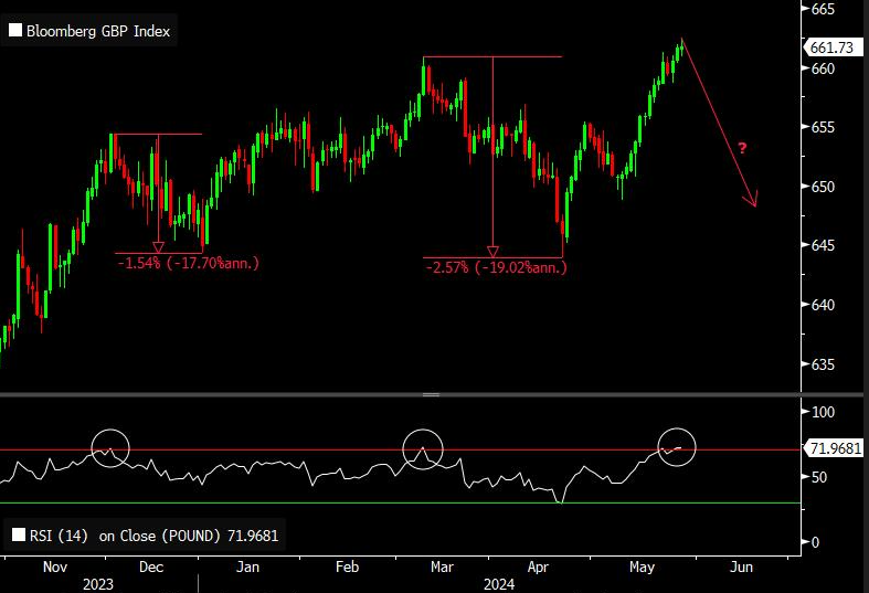 Market report chart 29-5